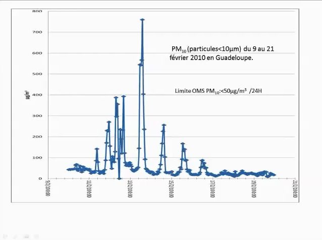 Exacerbation d'asthme et éruption volcanique - Dr Gilbert Cadelis, Guadeloupe